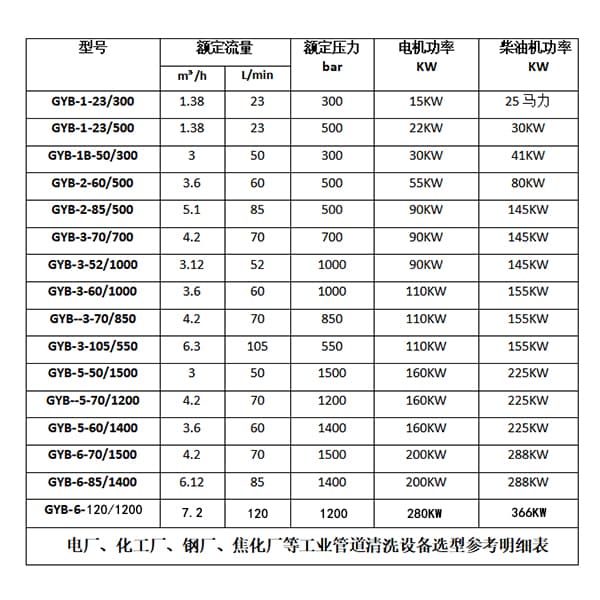 换热器管道清洗机参数选型